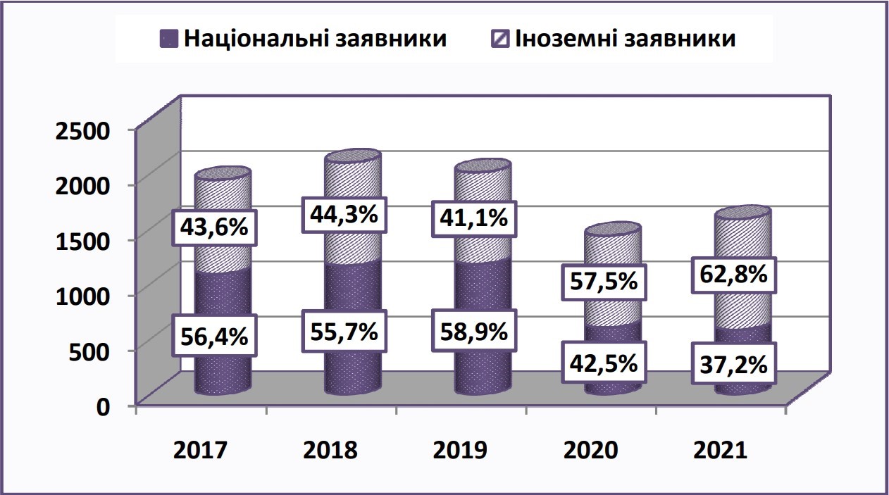 fig3