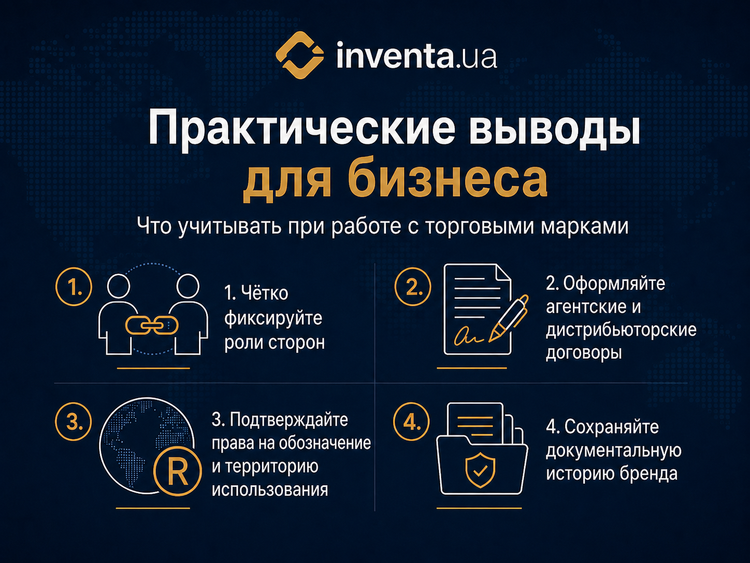 Практические выводы для бизнеса при работе с торговыми марками