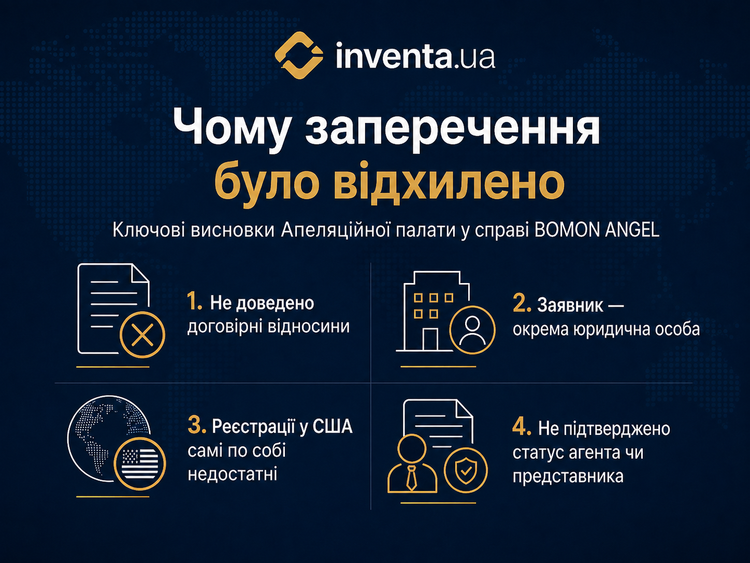 Ключові висновки Апеляційної палати у справі BOMON ANGEL