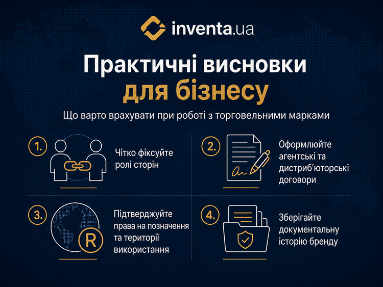 Практичні висновки для бізнесу щодо захисту торговельних марок