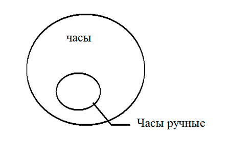 eulerian circles