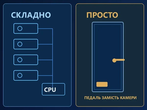 Порівняння складного електронного замка з датчиками та простого механічного рішення з педаллю