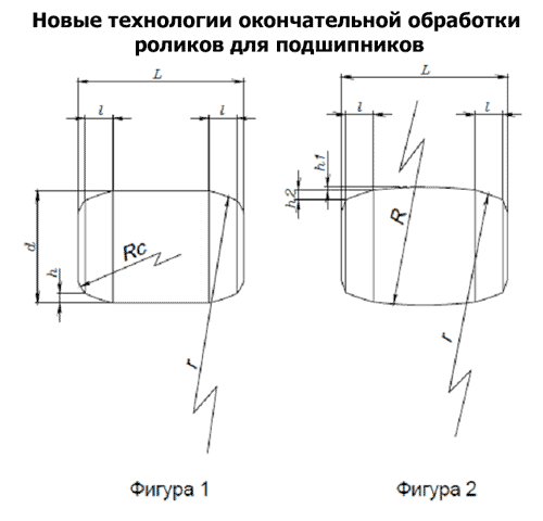 roliki dlja podshipnikov