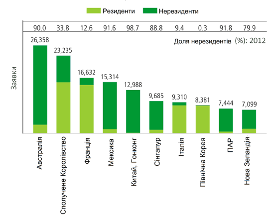 tabl4 patentuvannya neresidenty 2