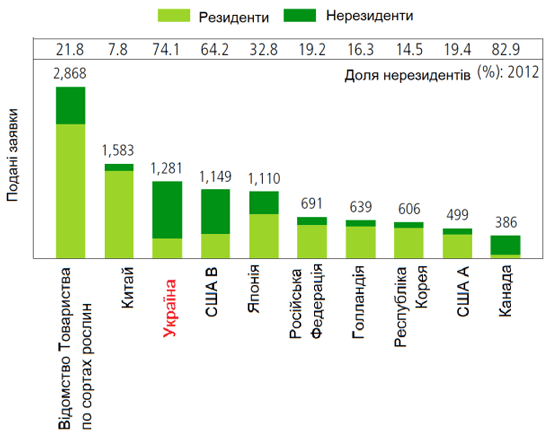 tabl8 ukraina